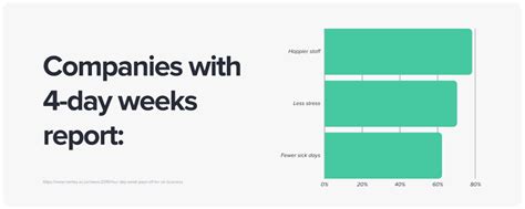 The 4 Day Work Week Benefits Challenges And How To Run An Experiment