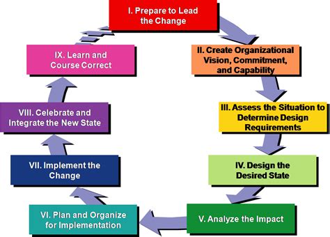CLR Diagram - Change Leader's NetworkChange Leader's Network