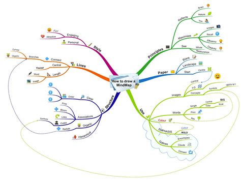 Mind Map Air And Water Mind Map Mind Mapping Software Create Mind Map