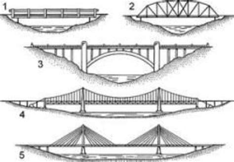 Lesson Plan On Bridges Suspension Cantilever And Cable Stayed Bridges