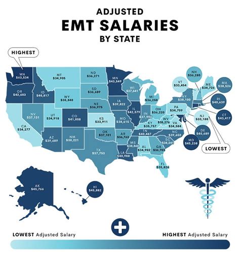 How Much Do Emts Make Per Hour To Analyze How Much Emts Make Per State We Collected Salary