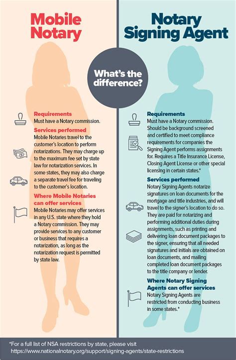 This Guide Will Help You Compare And Understand The Roles Of Mobile