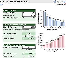 Credit card minimum payment calculation with emi amortization. Free Debt Reduction and Credit Card Payoff Calculators for ...