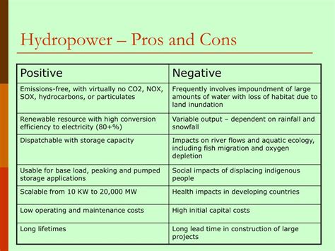 Ppt Hydropower Powerpoint Presentation Free Download Id2993718