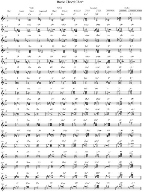 Guitar Chord Names And Symbols Chord Piano Chart Music Theory