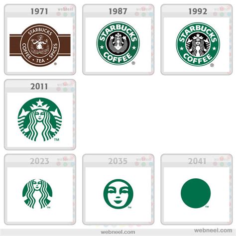 Starbucks Logo History Download Free Vector Starbucks Logo Logosvg
