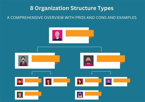 8 Organization Structures Types A Comprehensive Guide Pros And Cons