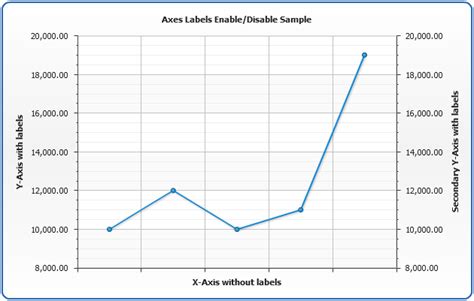 How To Label Chart Axis In Excel Labels Design Ideas Images