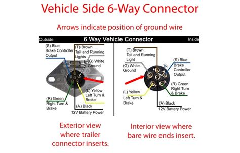 The use of an electrical circuit tester is recommended to ensure proper match of vehicle's wiring to the trailer's wiring. Trailer Taillights Do Not Work When Connected to 2001 Ford Van 6-Way Connector | etrailer.com