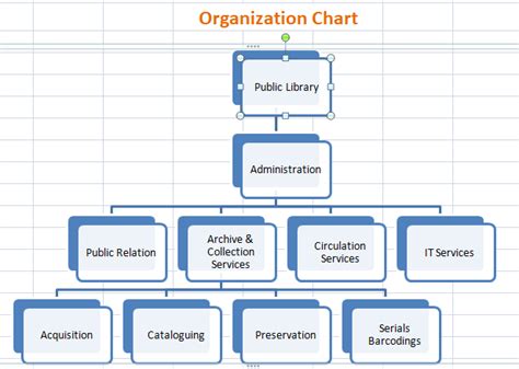 How To Create An Organizational Chart In Ms Excel