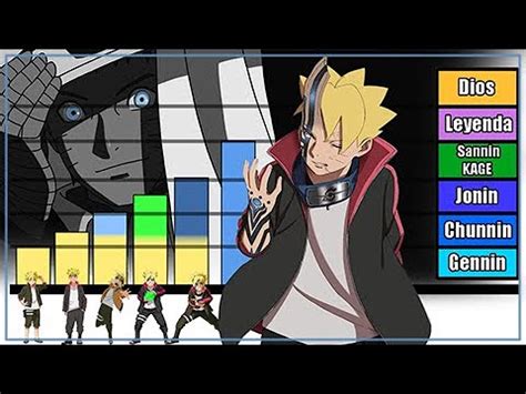 Explicación Rangos y Niveles de Poder de Boruto Uzumaki Naruto Shippuden Boruto YouTube