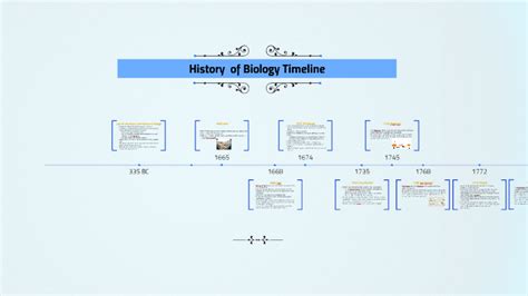 History Of Biology Timeline By Kara Daviduik