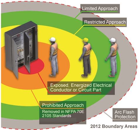 Arc Flash Boundary Diagram