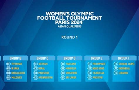 Women S Soccer Olympic Qualifying Schedule Daffi Tessie