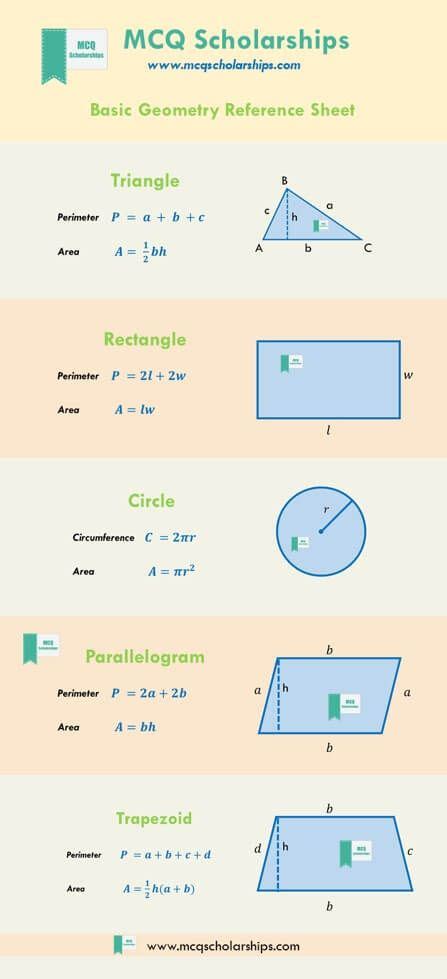 Basic Geometry Formula Reference Cheat Sheet Mcq Scholarships