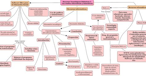 Temas Importantes Mapa Conceptual All In One Photos