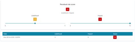 Apomatix How To Create An Asset Risk Register Template