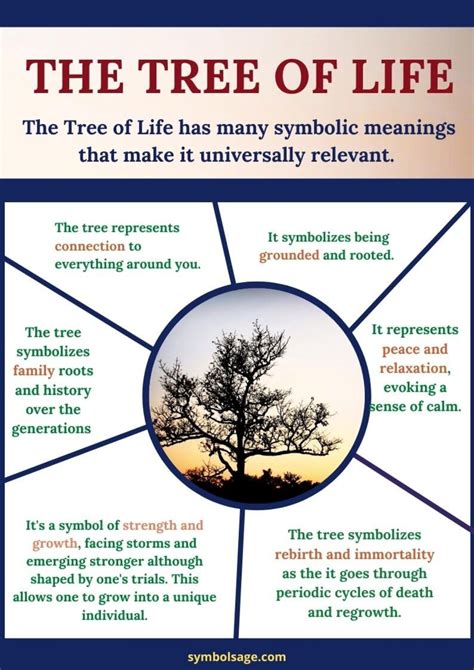 The Tree Of Life Understanding Its Symbolism And Significance Symbol