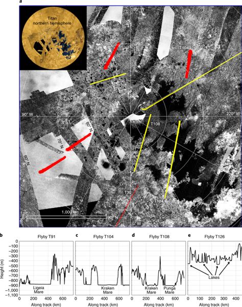 Deep And Methane Rich Lakes On Titan Nature Astronomy