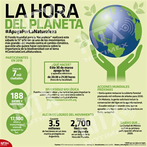 Hoy Tamaulipas Infografía La Hora Del Planeta