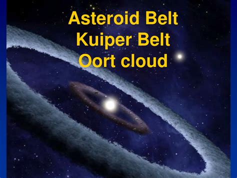 Kuiper Belt Blog Assignment