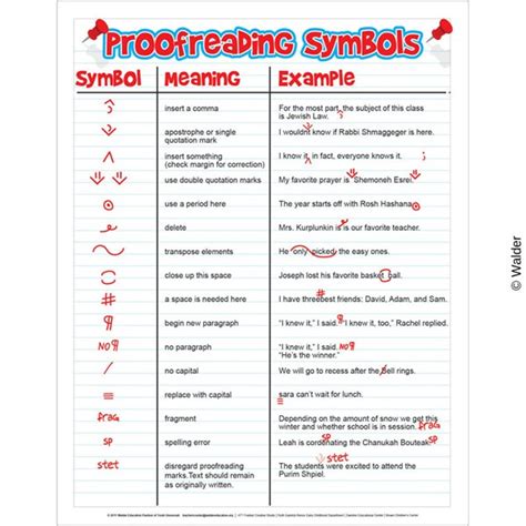 Proofreading Symbols Walder Education