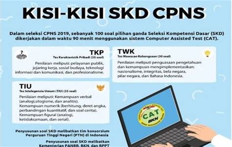 Pendaftaran Akan Dibuka Cek Kisi Kisi Tes Seleksi Cpns 2021 Sekarang