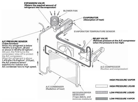 Actualizar 61 Imagen Honda Crv Air Conditioner In Thptnganamst Edu Vn