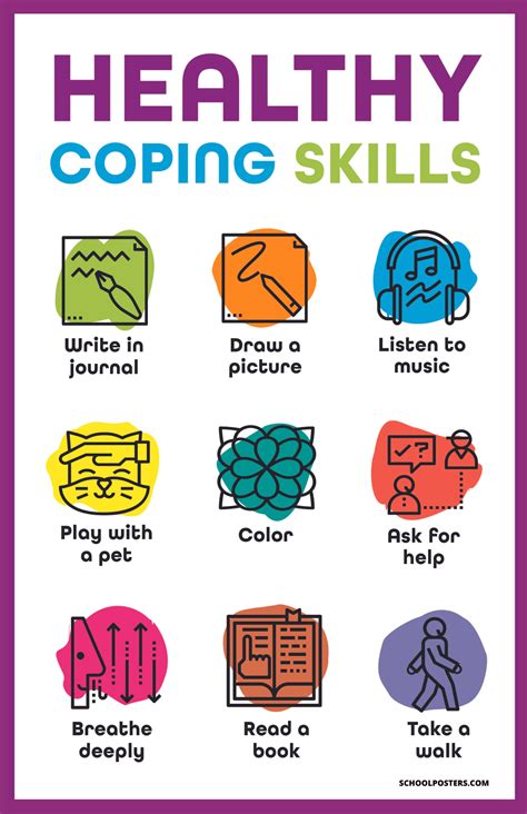 Healthy Coping Skills Poster Llc