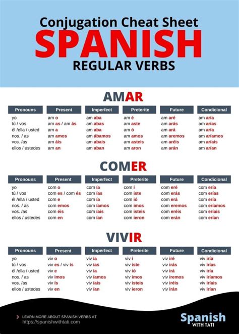 Spanish Er Verb Chart