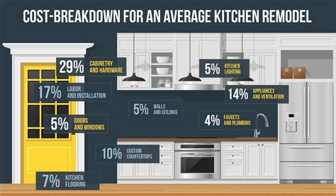 20 Of The Hottest Kitchen Remodel Costs Breakdown Home Decoration And