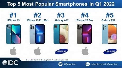Top 5 Best Selling Smartphones In The World In The First Quarter Of 2022