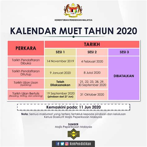 *for best viewing please rotate your smartphones if you're using one as the platform! Tarikh Pendaftaran Dan Peperiksaan MUET 2020 Terkini