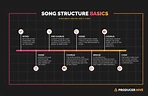 Song Structure Templates for Beginners