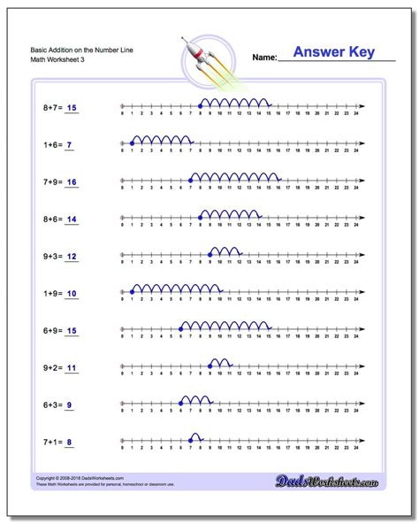 Addition On Number Line