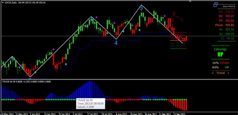 This indicator does not draw signals in the indicator chart. MT4 Charting with Indicators From Realtimecharts.in: TRADECHARTER ELLIOT WAVES WITH SUPERTREND ...