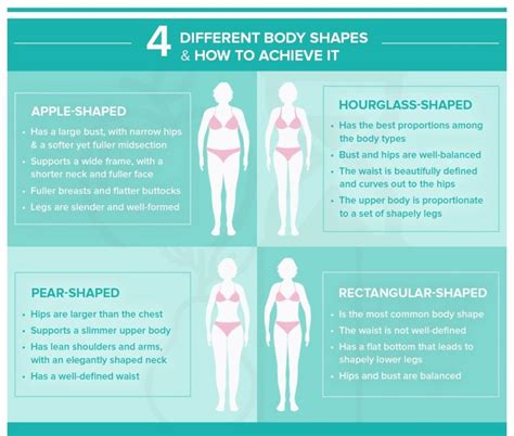 Four Different Body Shapes And How To Achieve Them