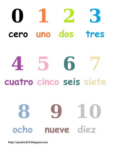 Español Los Números Del 0 Al 10