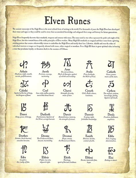 Image Elven Runes From Uniforms And Heraldry Of The High Elves
