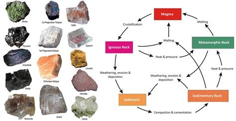 Types Of Stones Engineering Discoveries