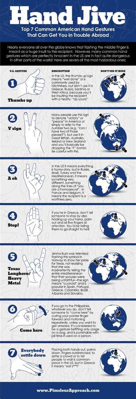 Dont Export Your American Hand Gestures Infographic Communication