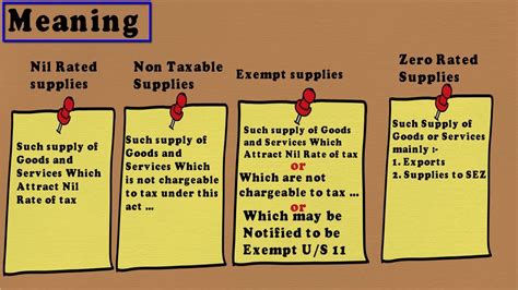 Difference Between Nil Rated And Zero Rated Supplies Non Taxable