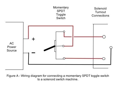 Toggle on / off switch. Toggle switch wiring - Model Railroader Magazine - Model ...