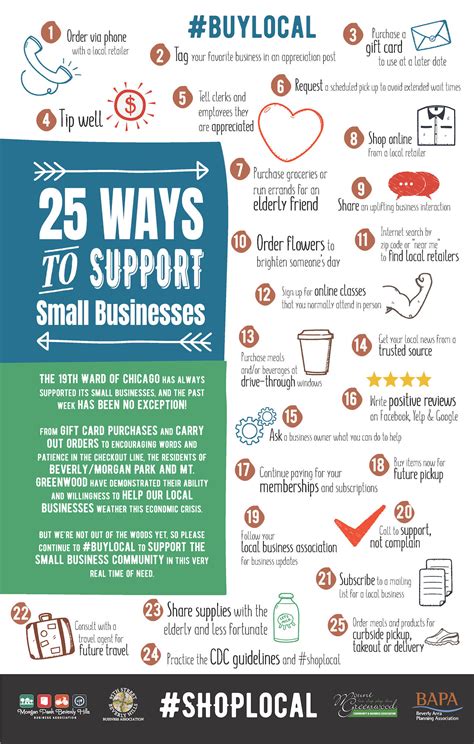 25 Ways Support Small Businesses Beverly Area Planning Association