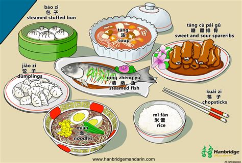 Common Vocabulary Of Chinese Food Chinese Flashcards Mandarin