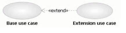 Perbedaan require_one dan include pada php. Apa perbedaan antara include dan extended dalam diagram use case?
