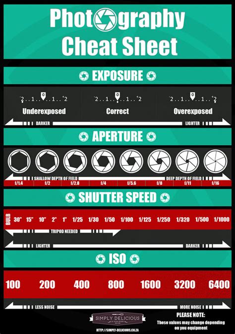 25 Most Useful Photography Cheat Sheets Part1 121Clicks Com