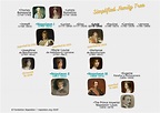 Imperial Family Tree - napoleon.org