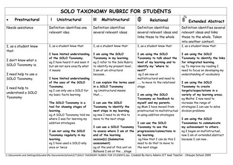 Solo Taxonomy Rubric For Teachers And Babes