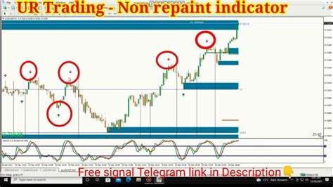 Mt4 Indicator For Binary Options The Most Powerful Mt4 Indicator Buy